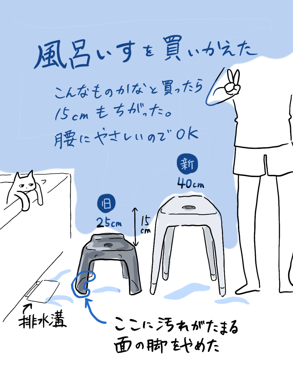 OKIBA 最新の投稿